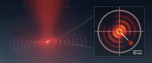 Accurate alignment of quantum dots with photonic components