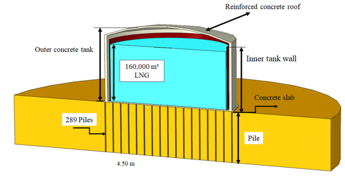 Illustration of 160,000 m3 LNG tank system