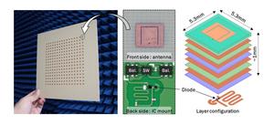 Figure 1. Proposed transceiver array board