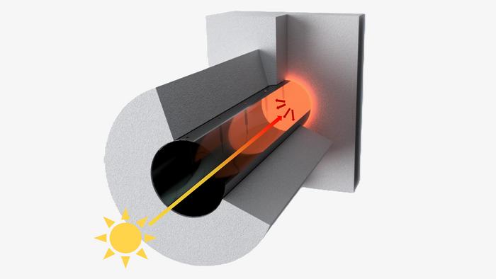 Illustration of the experimental thermal trap. It consists of a quartz rod (inside) and a ceramic absorber (outside). Solar radiation enters at the front, heat is generated in the rear area.