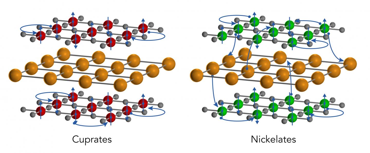 Surprising 3D Metallic State Found in Superconducting Nickelate