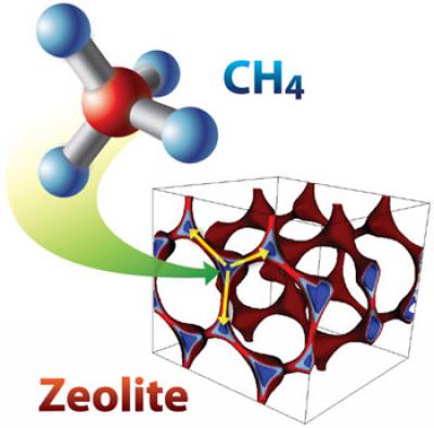 Methane Capture