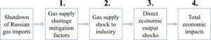 Outline of the analytical approach
