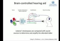 Demo of Brain-Controlled Hearing Aid (2019)
