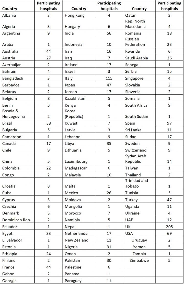 List of participating countries