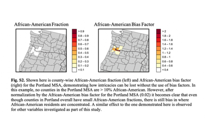 Portland MSA bias factor