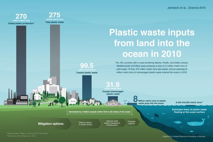 Infographic: Plastic Waste Inputs from Land into the Ocean in 2010