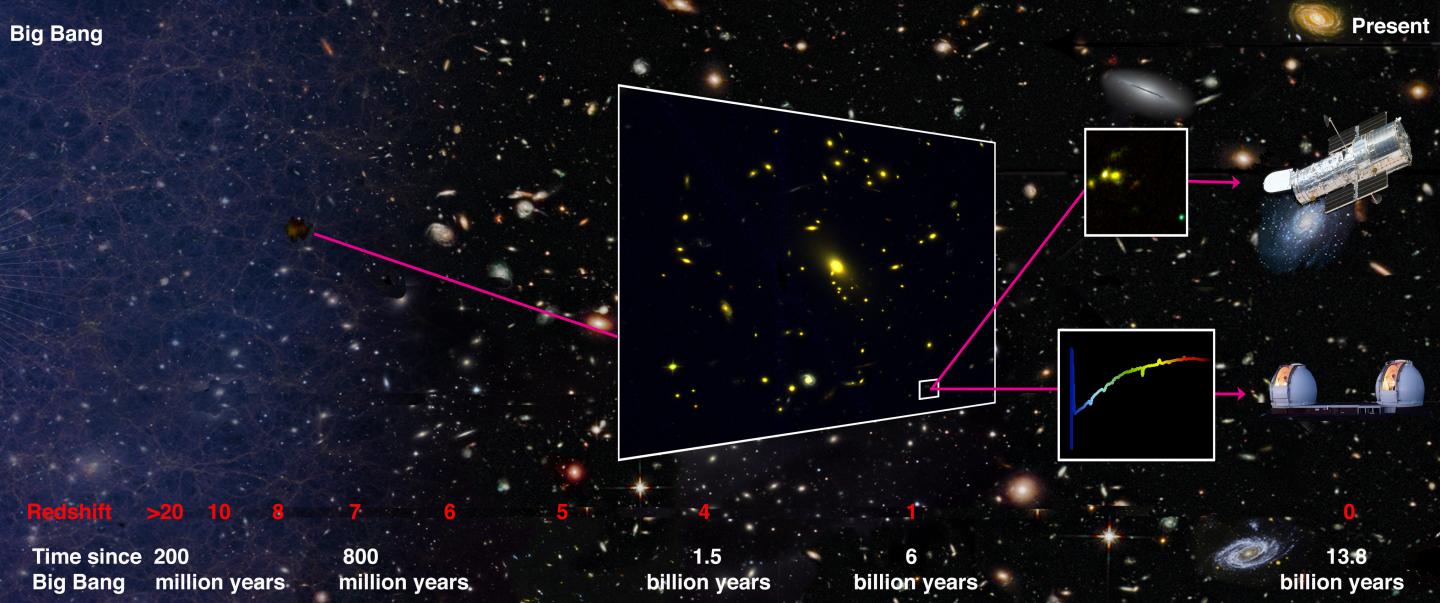 Astronomers Use Cosmic Lens to Find Distant Galaxy