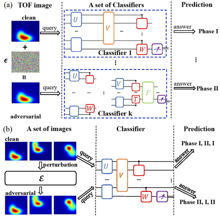 Schematic illustration of universal adversarial examples and perturbations.