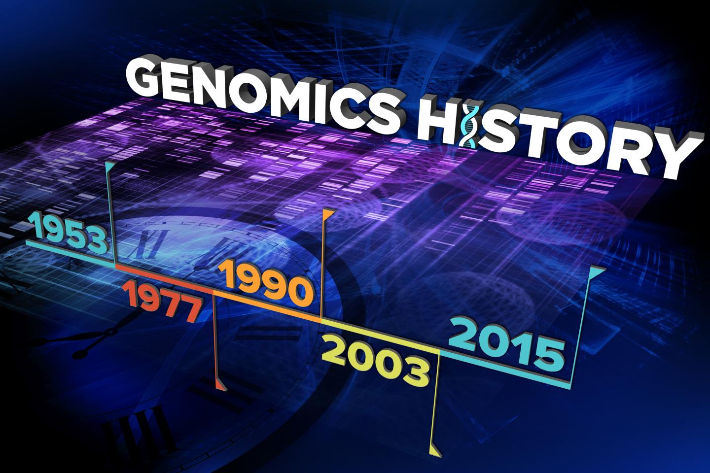 Genomics History