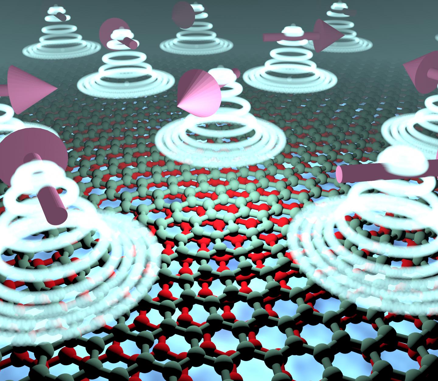 Schematic of a valley-spiral in magnetically encapsulated twisted bilayer graphene