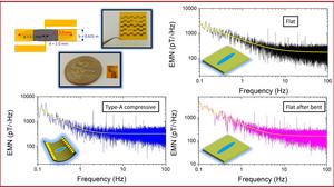 A new milestone for flexible magnetic sensors