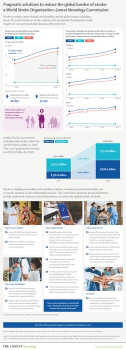 Pragmatic solutions to reduce the global burden of stroke: a World Stroke Organization–Lancet Neurology Commission