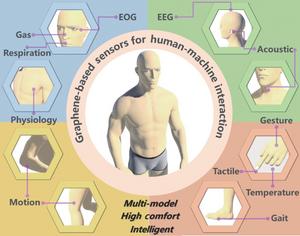 Graphene-based sensors provide the foundation for human-machine interaction