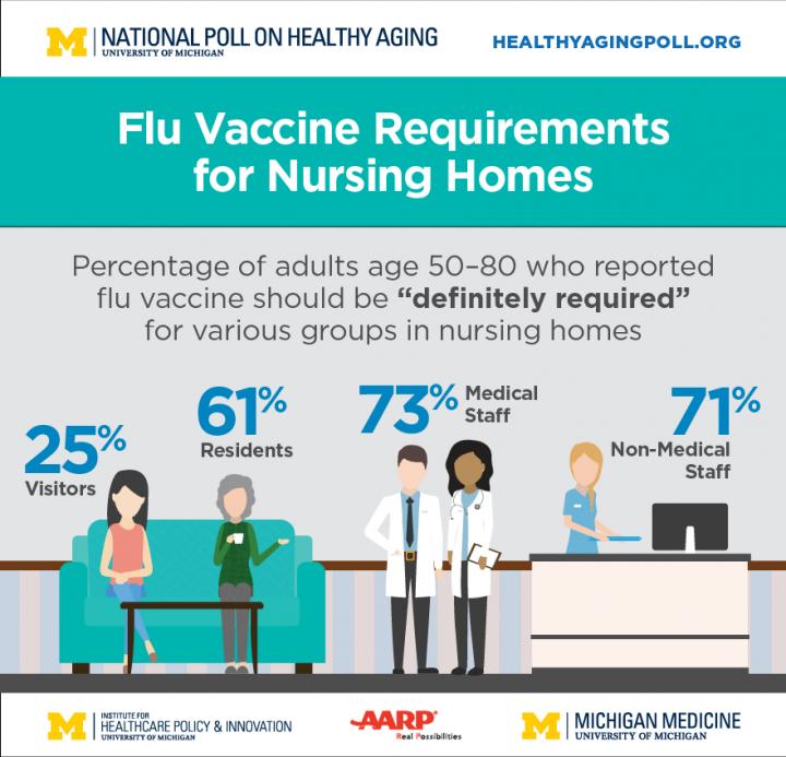 Flu Shot Poll Findings