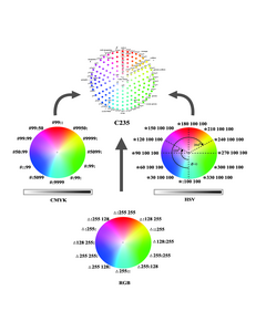 C235色輪統一了RGB、CMYK和HSV三大色彩系統