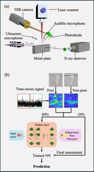 Approach for detecting keyhole pore generation in laser powder bed fusion