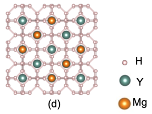 Figure 1. Clathrate structure of Fd3̄m-YMgH12