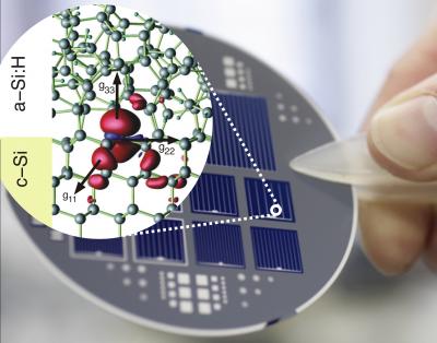 Magnetic Fingerprints of Interface Defects in Silicon Solar Cells Detected