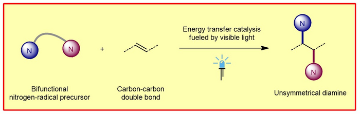 Chemical reaction