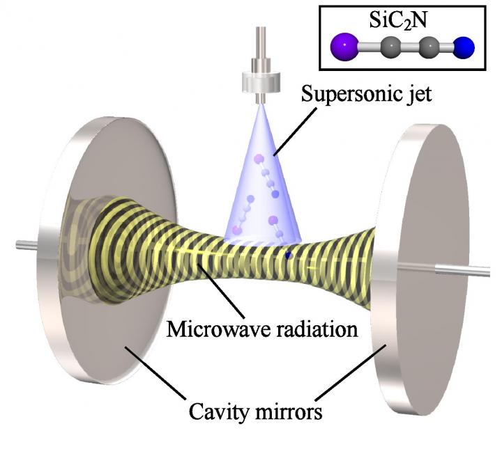 Schematic Figure of the Present Experiment.