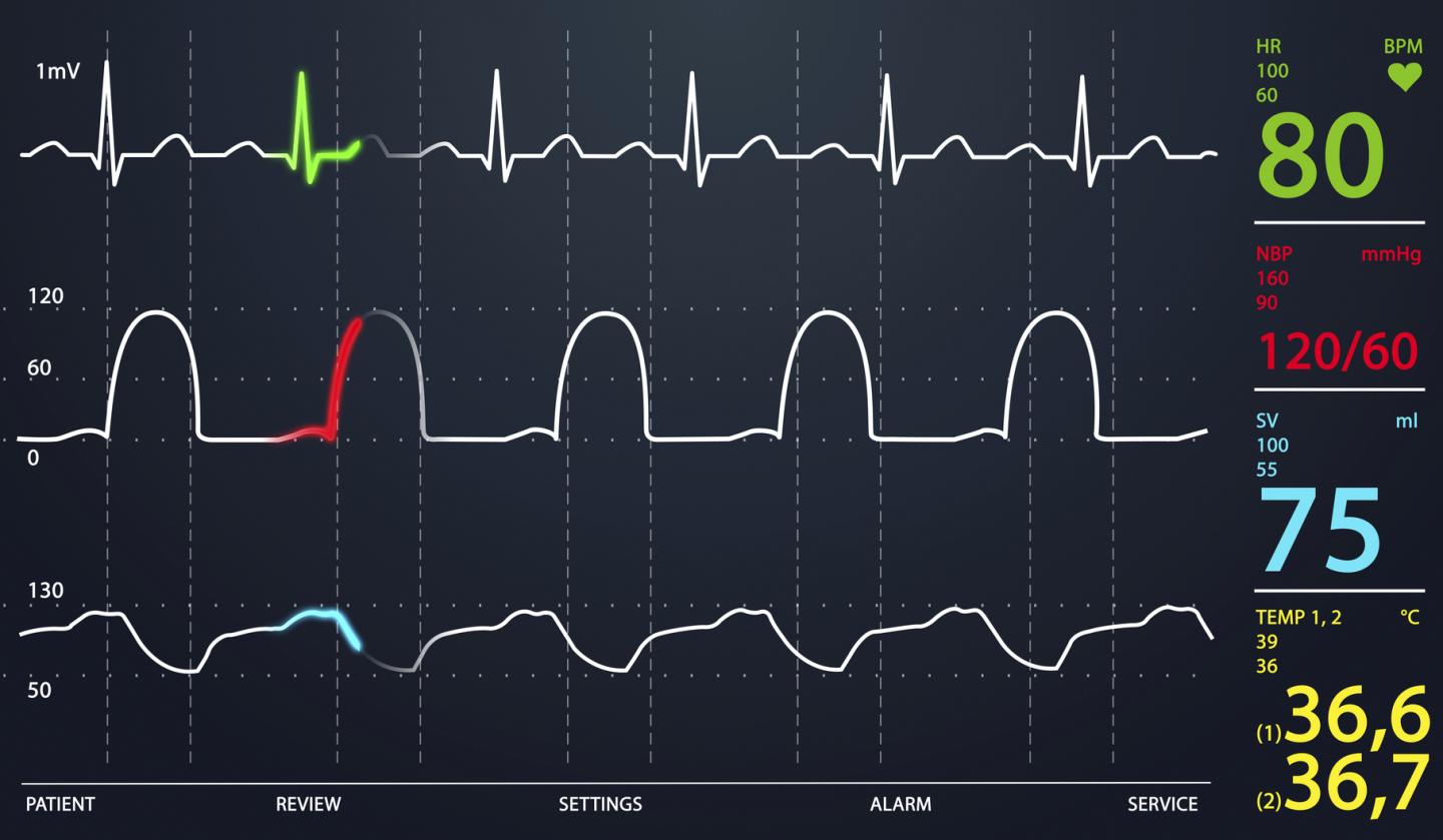 Septic Shock Study