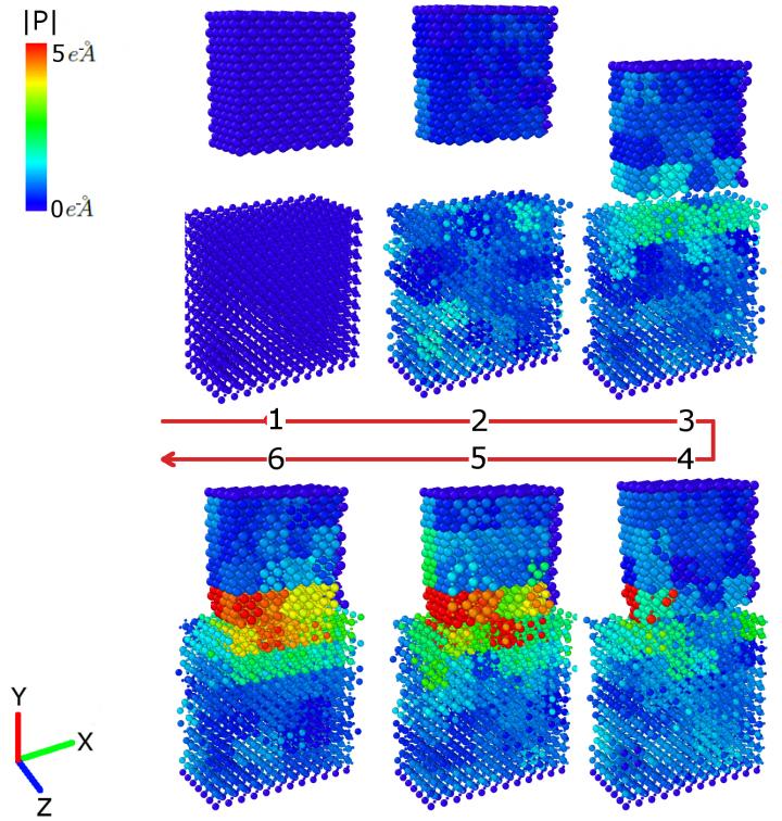 Static Electricity Could Charge our Electronics