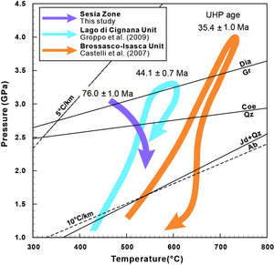 The pressure-temperature (P–T) paths for the ultrahigh-pressure (UHP) metamorphic units in the Western Alps