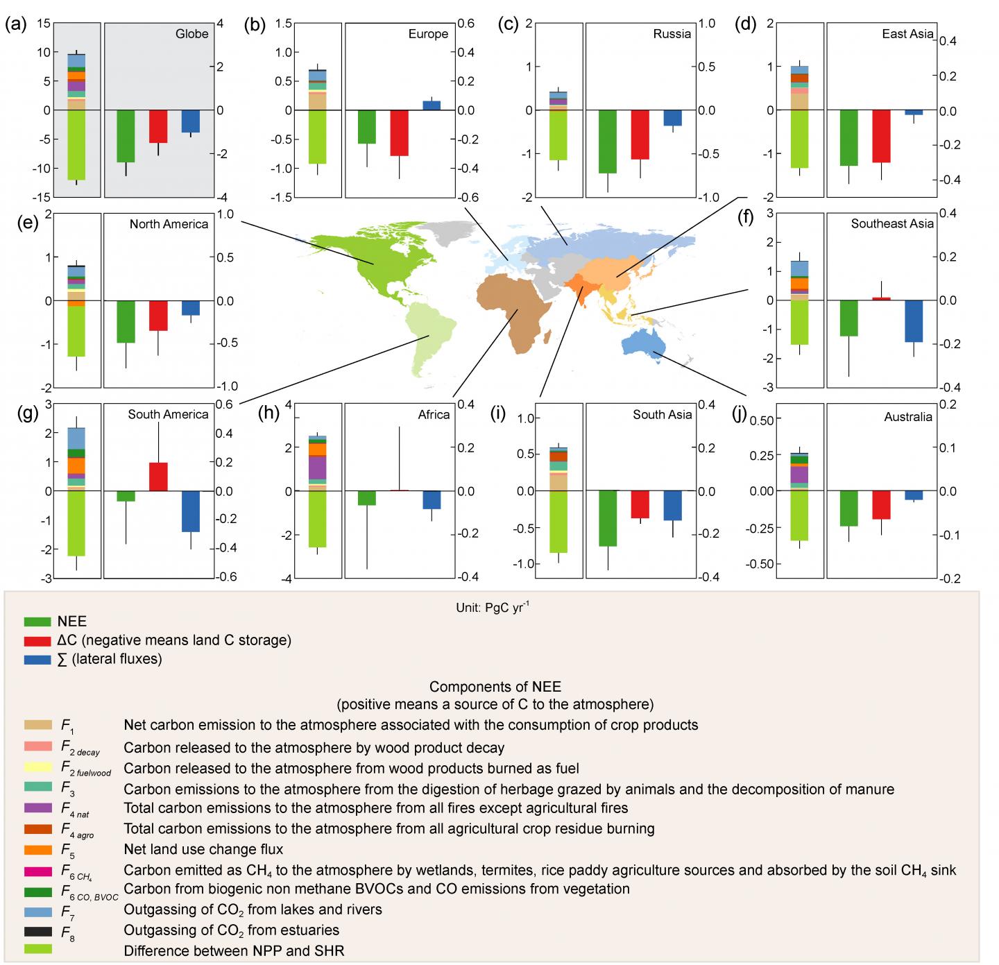 Regional Carbon Budgets