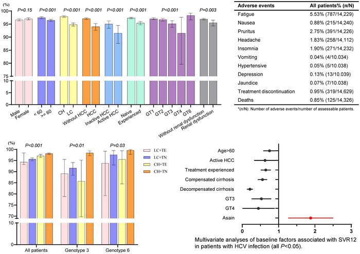 Real-world Effectiveness and Tolerability of Interferon-free Direct-acting Antiviral for 15,849 Patients with Chronic Hepatitis C