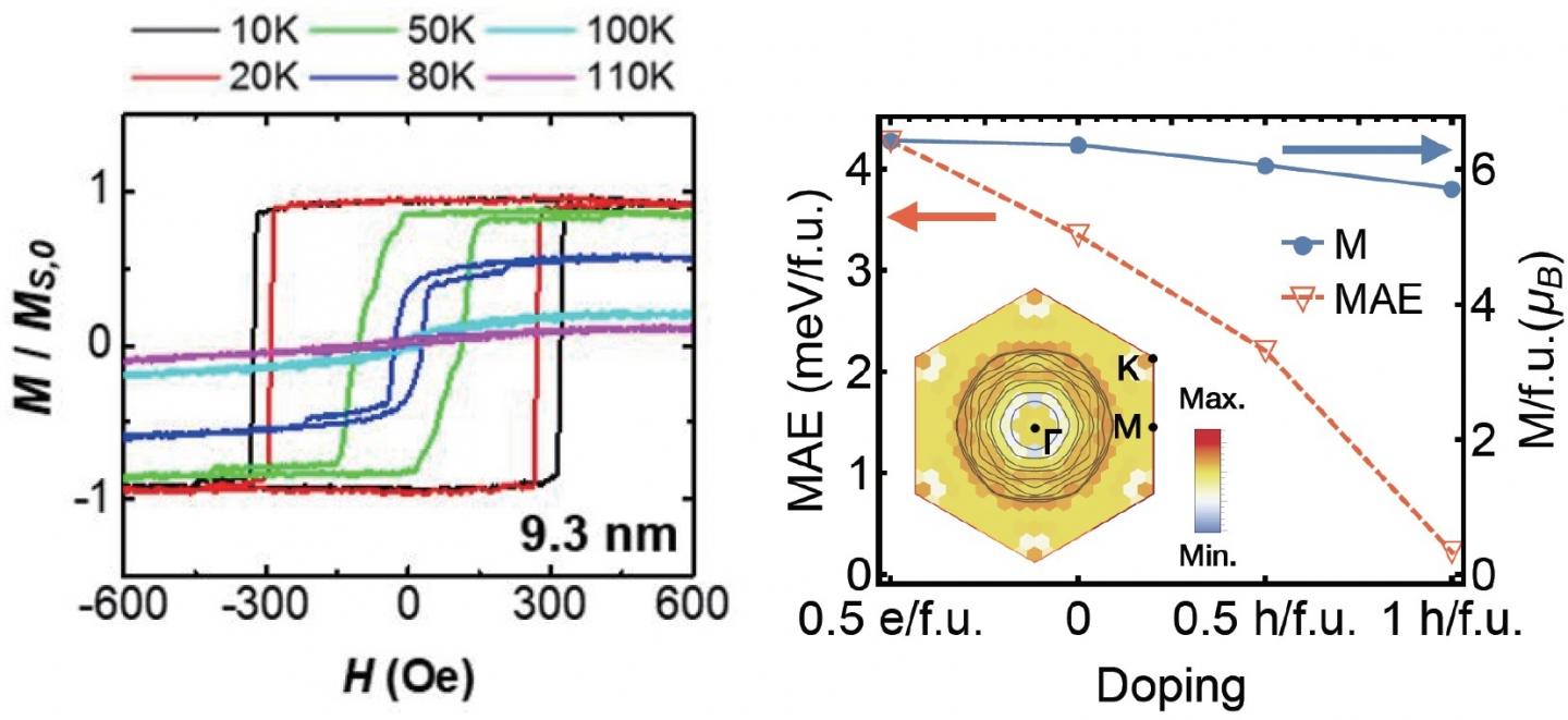 [Figure] Magnetic Anisotropy