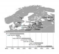 Baltic Sea Genetics Map