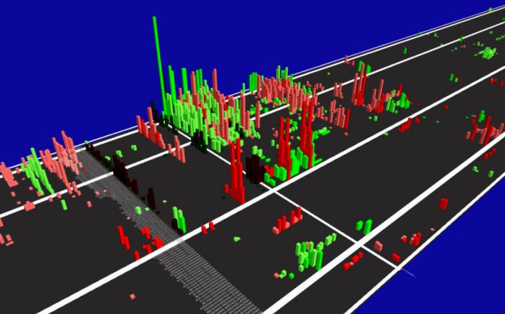 GWATCH Visualization Tool