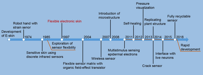 FIG 1