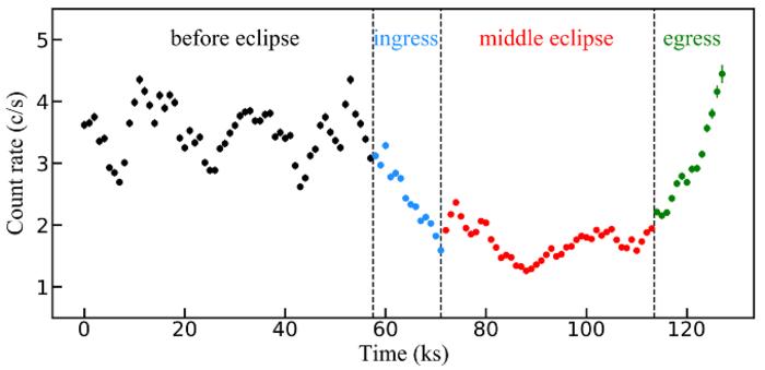 Astronomers Reveal Marvellous Eclipsing Absorber in Active Galaxy NGC 6814