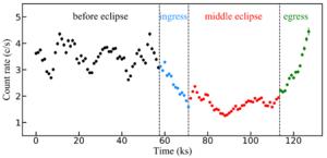 Astronomers Reveal Marvellous Eclipsing Absorber in Active Galaxy NGC 6814