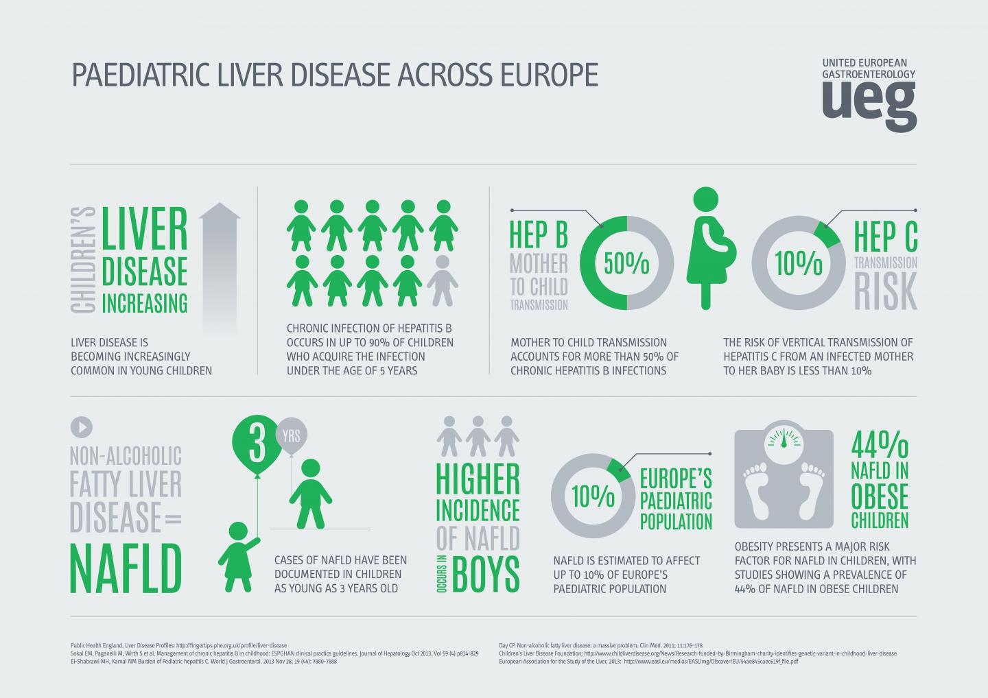 Paediatric Liver Disease Across Europe