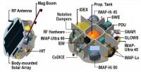 Meet IMAP, NASA's Interstellar Mapping and Acceleration Probe