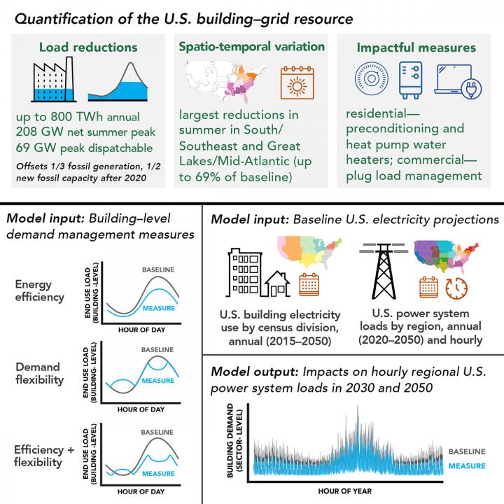 Graphical Abstract in Joule