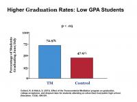 Higher Graduation Rates: Low GPA Students
