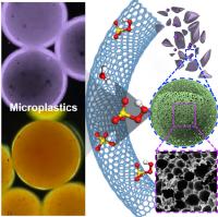 Carbon Nanosprings Break down Microplastics