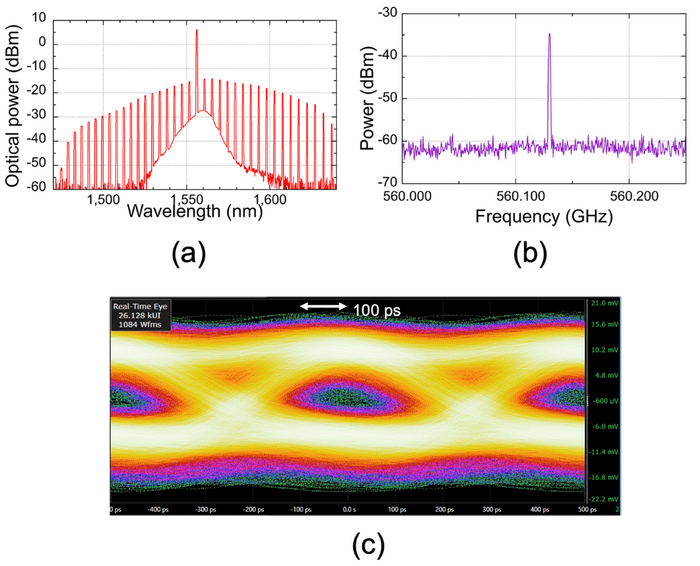 Fig. 3. Experimental results.