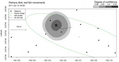 Confidence Regions for the Locations of a Fish at Palmyra Atoll (2 of 2)