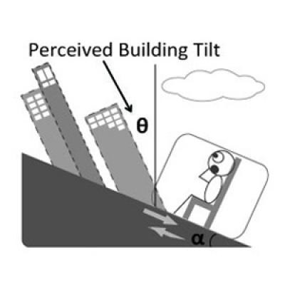 Hong Kong Peak Tram Illusion