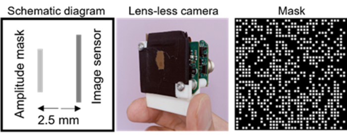 Figure 3. Assembled lens-less camera used for optical experiment.