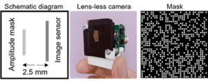 Figure 3. Assembled lens-less camera used for optical experiment.