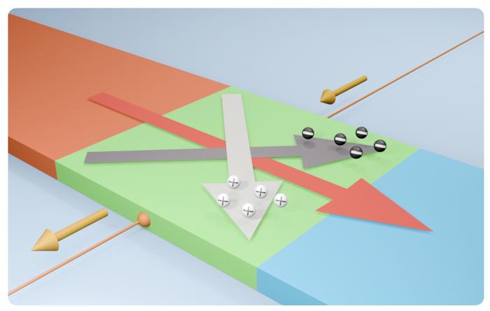 Transverse thermoelectric generation in WSi2