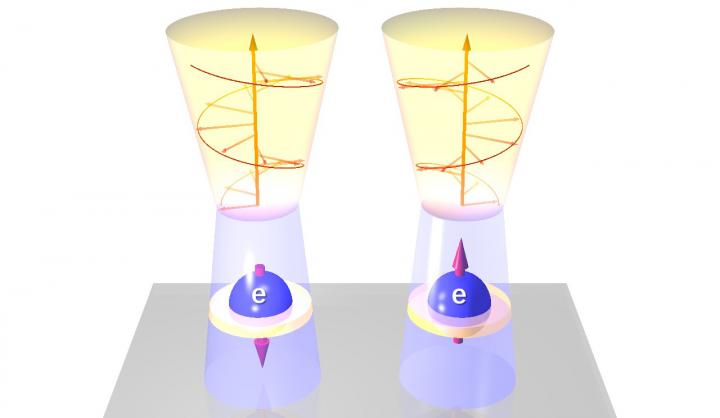 Illustration of Spin-Light Interface