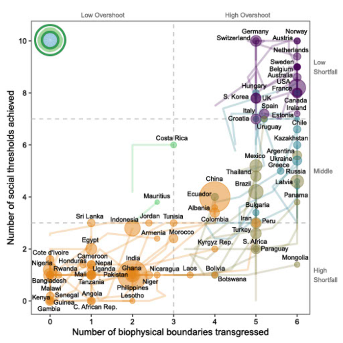Number boundaries v thresholds [IMAGE] | EurekAlert! Science News Releases