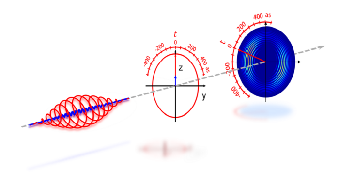Attosecond-scale streaking scheme for measuring the tunneling ionization time.